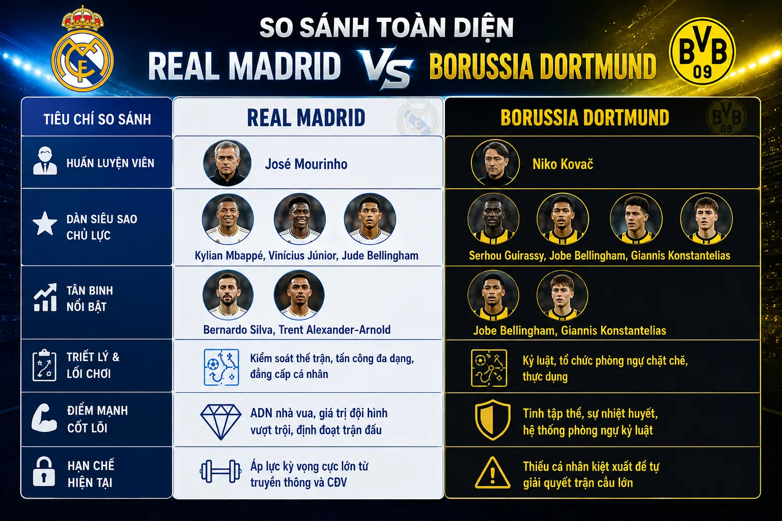 top-cac-tran-so-tai-real-vs-dortmund-hay-nhat-lich-su-a1